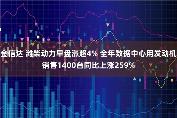 金信达 潍柴动力早盘涨超4% 全年数据中心用发动机销售1400台同比上涨259%